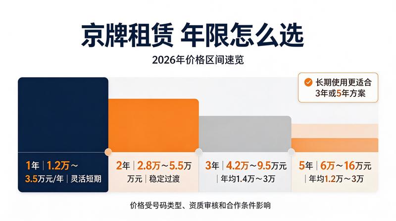 新能源车优势分析