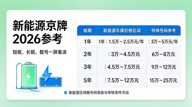 2026年指标调控政策分析